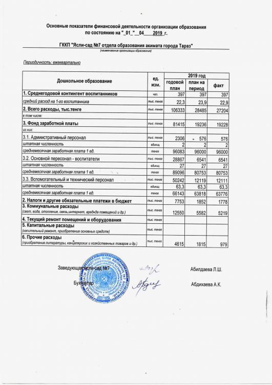 Основные показатели финансовой деятельности