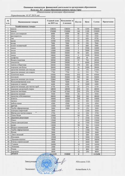 Основные показатели финансовой деятельности