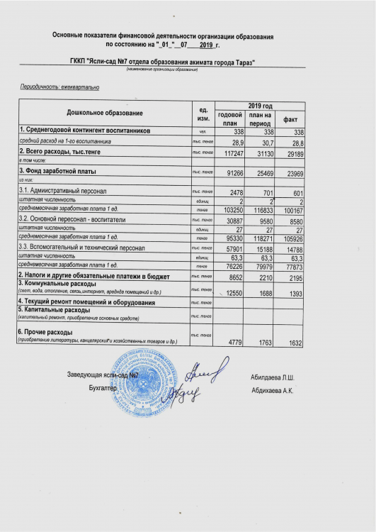 Основные показатели финансовой деятельности по состоянию 1 июля 2019 г