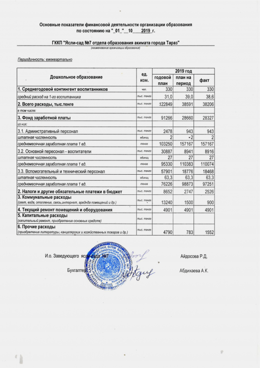 Основные показатели финансовой деятельности