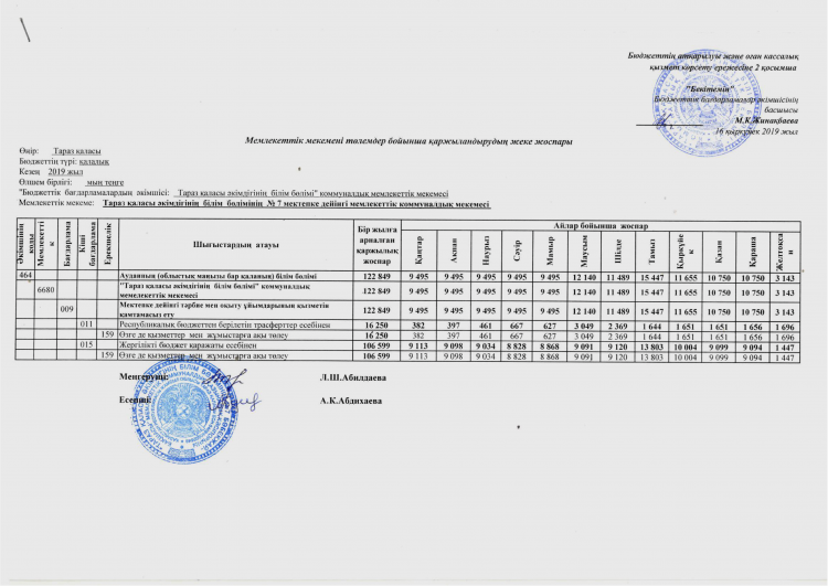 план финансирование