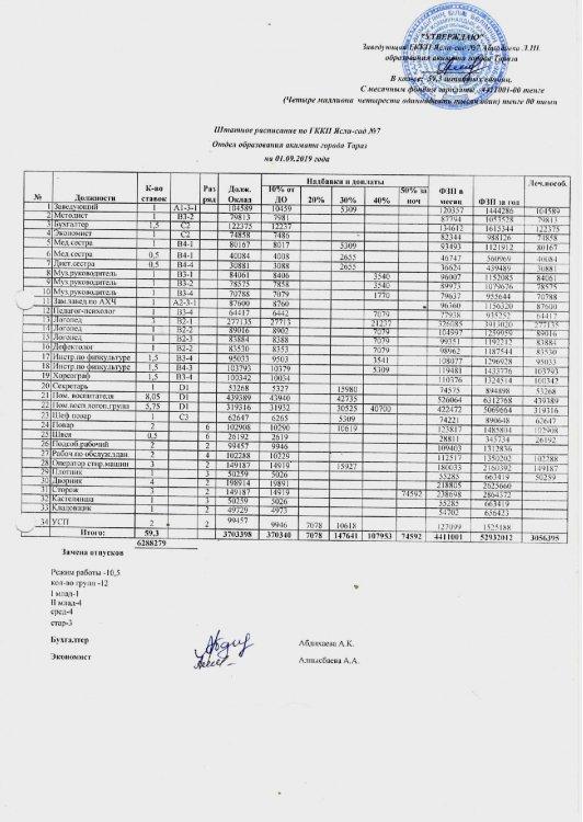 Бекітілген штат кестесі 01.09.2019