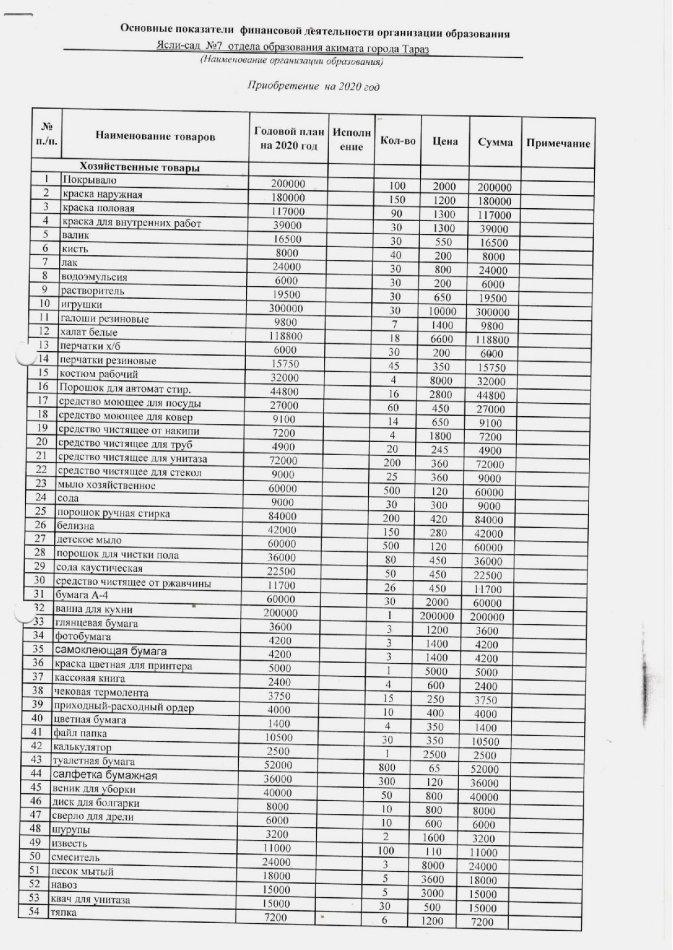 149 спец Основные показатели на 2020 год