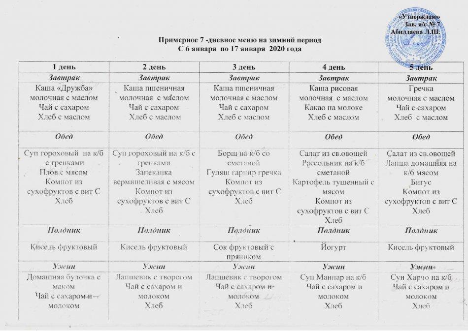 Меню на февраль 2020