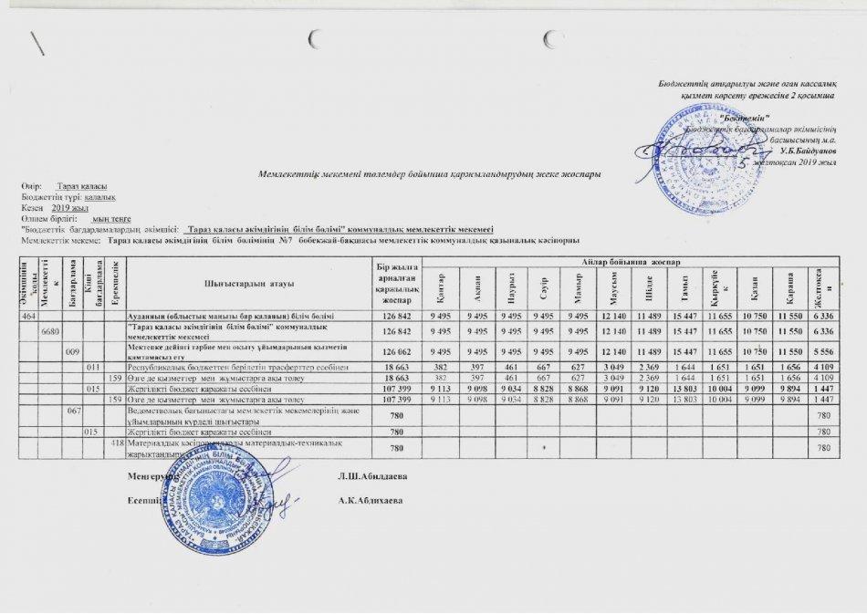Төлемдер бойынша қаржыландырудың жеке жоспары 2019
