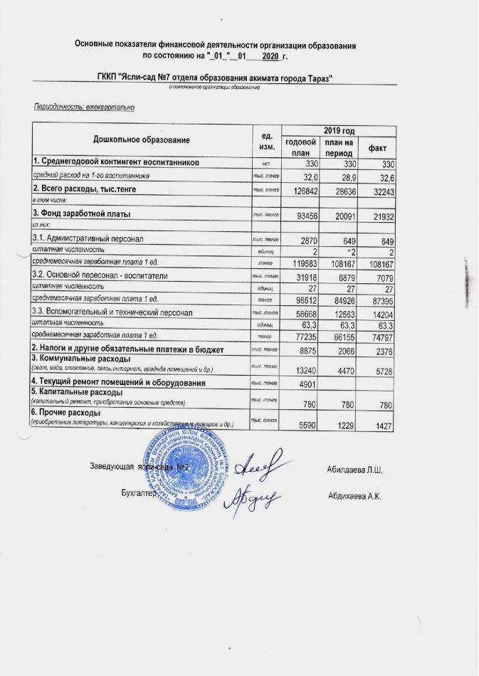 Основные показатели финансовой деятельности на 01января 2020