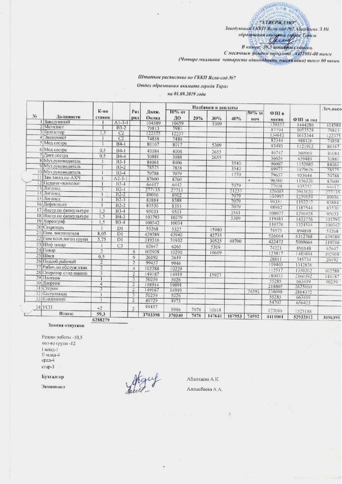 Штатное тарификационное расписание расписание на 01.09.2019 год