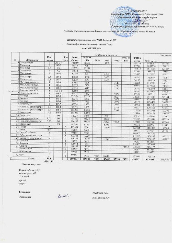 Штатное тарификационное расписание расписание на 01.06.2019 год