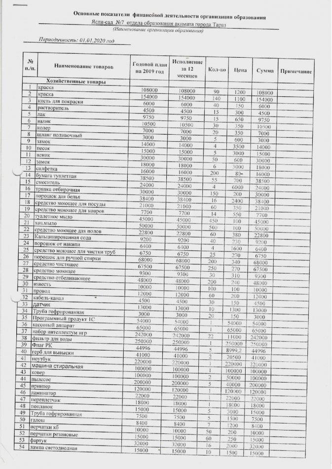149 спец Основные показатели на 2019 год