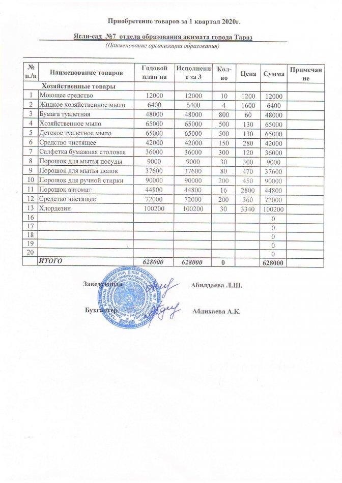 Приобретение по специфике-149 на 01.04.2020