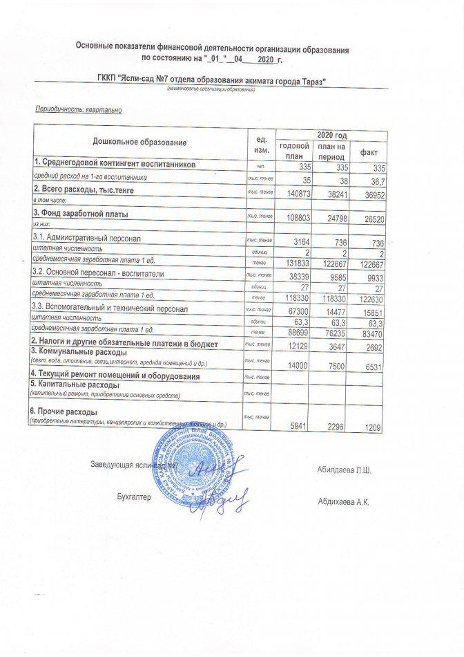 Основные показатели финансовой деятельности на "01" апреля 2020 г.