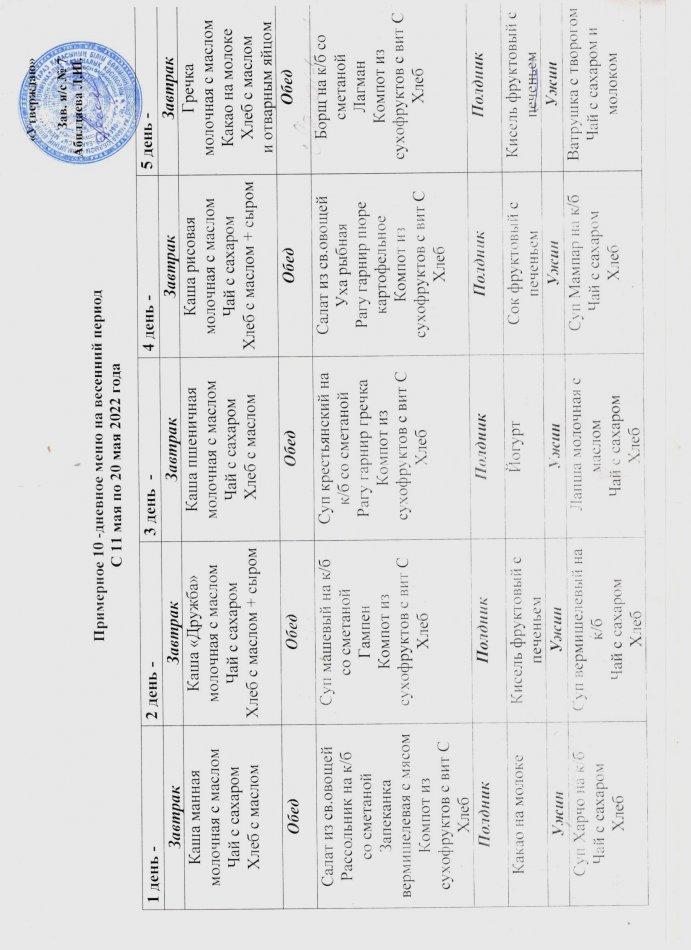 Примерное 10-дневное меню на май 2022 года