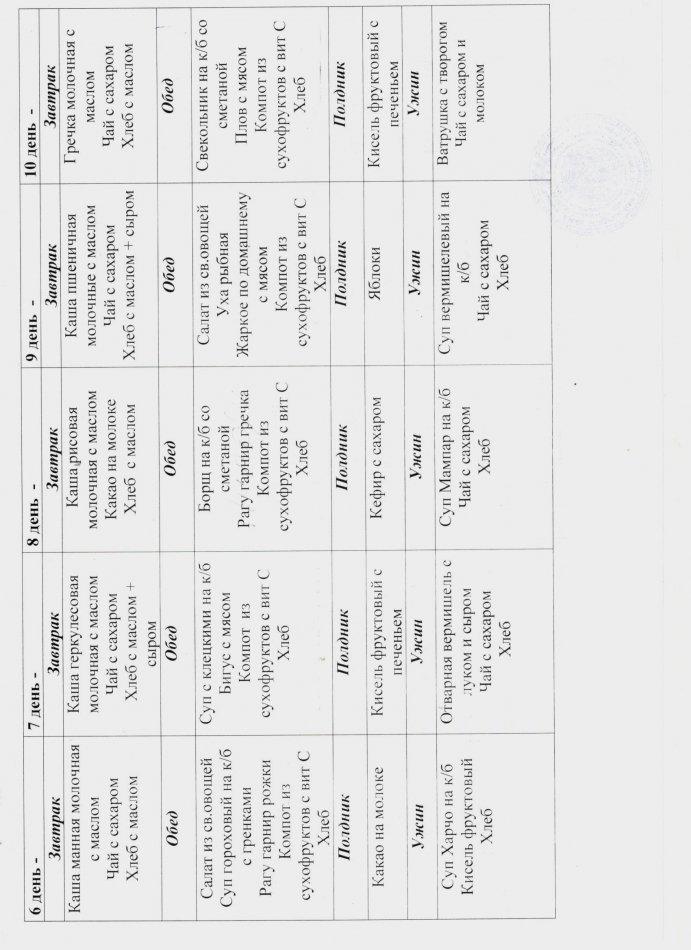 Примерное 10-дневное меню на летний период с 4 июля по 15 июля 2022 года