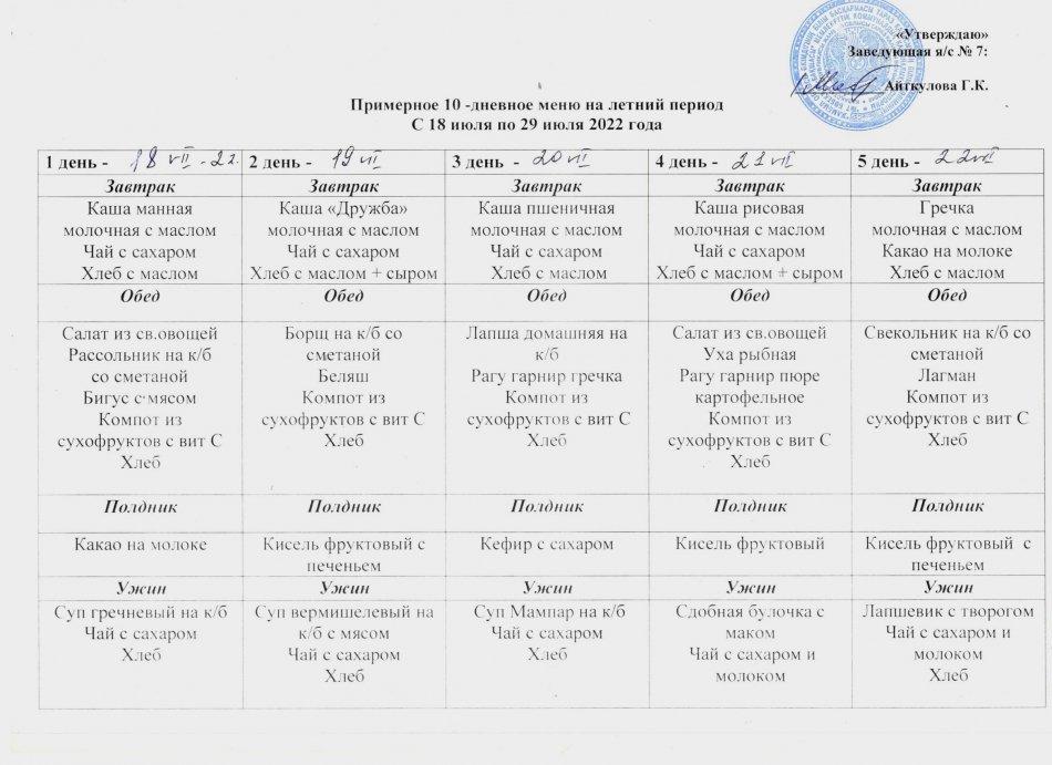 Примерное 10-дневное меню на летний период с 18 июля - по 29 июля