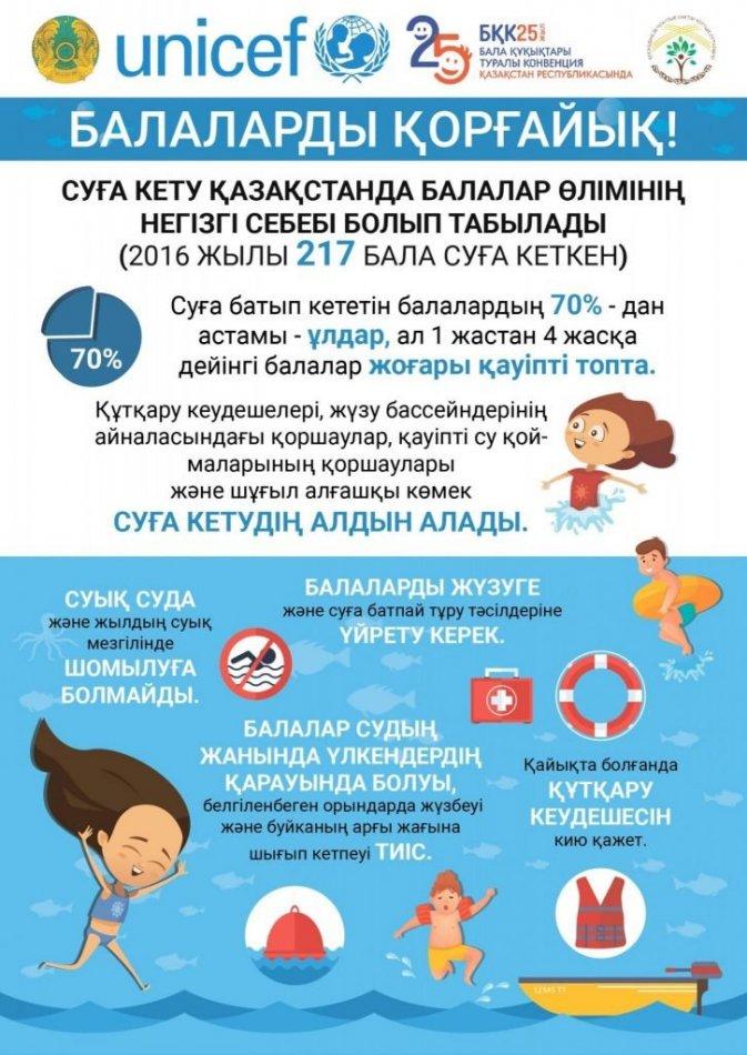 Жазғы демалыс кезіндегі қарапайым қауіпсіздік ережелері!