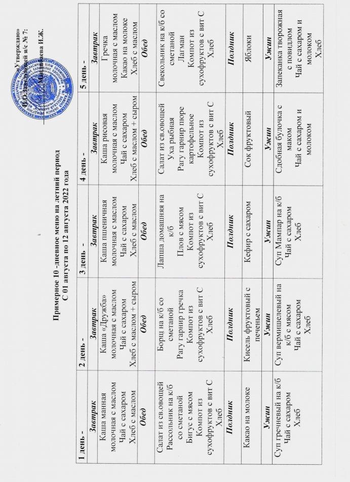 Примерное 10 дневное меню