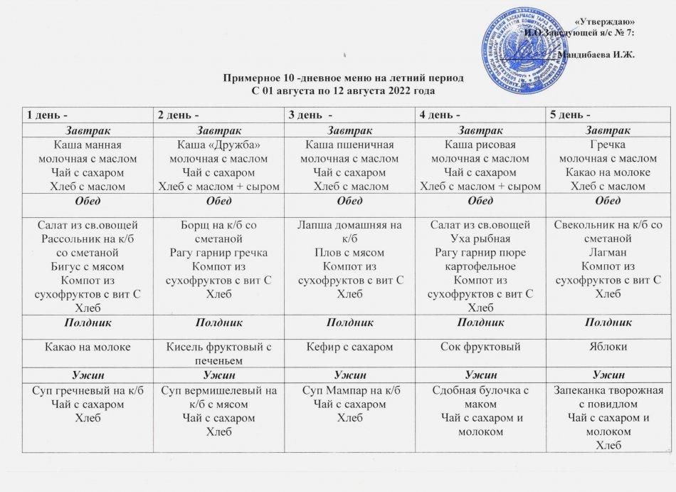 Примерное 10-дневное меню с 1 августа по 12 августа 2022 года