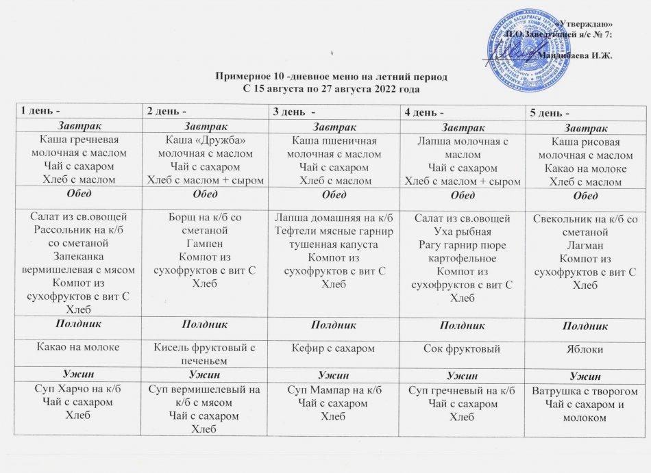 Примерное 10-дневное меню с 15 августа по 27 августа 2022 года