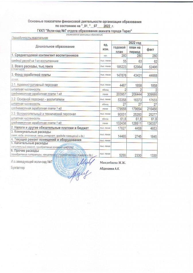 Қаржы қызметінің негізгі көрсеткіштері 01.07.2022