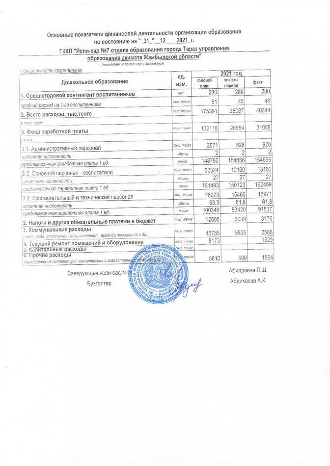 Қаржы қызметінің негізгі көрсеткіштері 31.12.2021