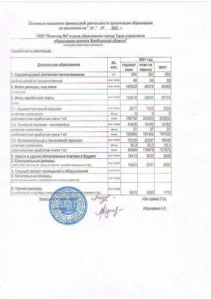 Қаржы қызметінің негізгі көрсеткіштері 01.07.2021