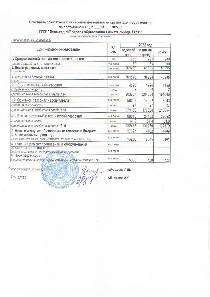 Қаржы қызметінің негізгі көрсеткіштері 01.04.2022