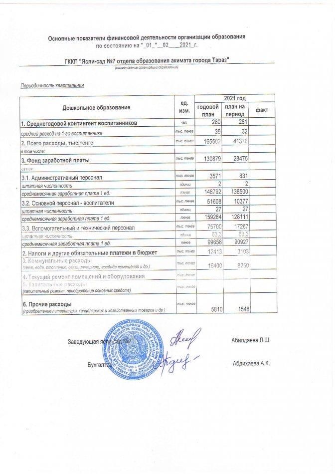 Қаржы қызметінің негізгі көрсеткіштері 01.02.2021