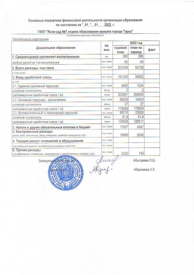 Қаржы қызметінің негізгі көрсеткіштері 01.01.2022