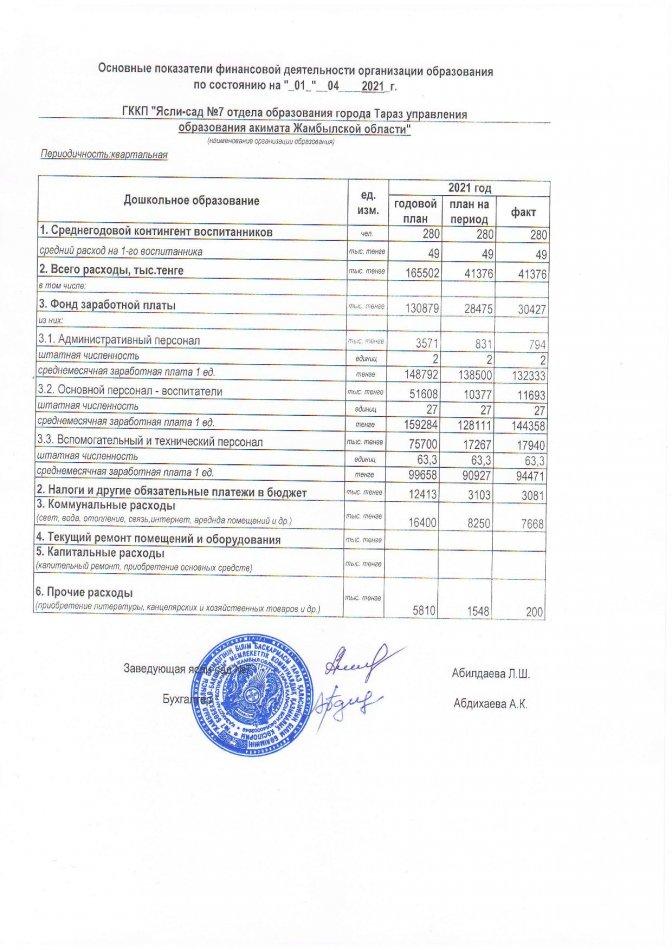 Қаржылық қызметтің негізгі көрсеткіштері 01.04.2021