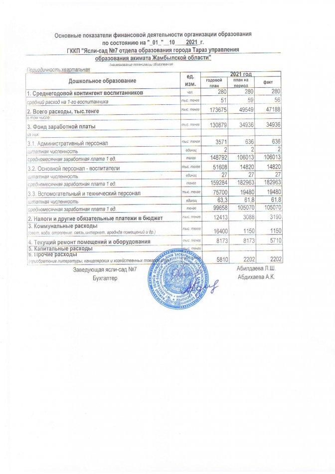 Қаржылық қызметтің негізгі көрсеткіштері 01.10.2021