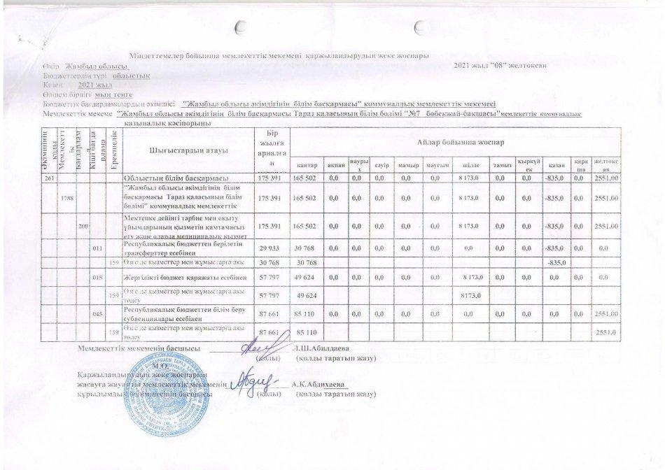 Қаржыландырудың жеке жоспары 08.12.2021