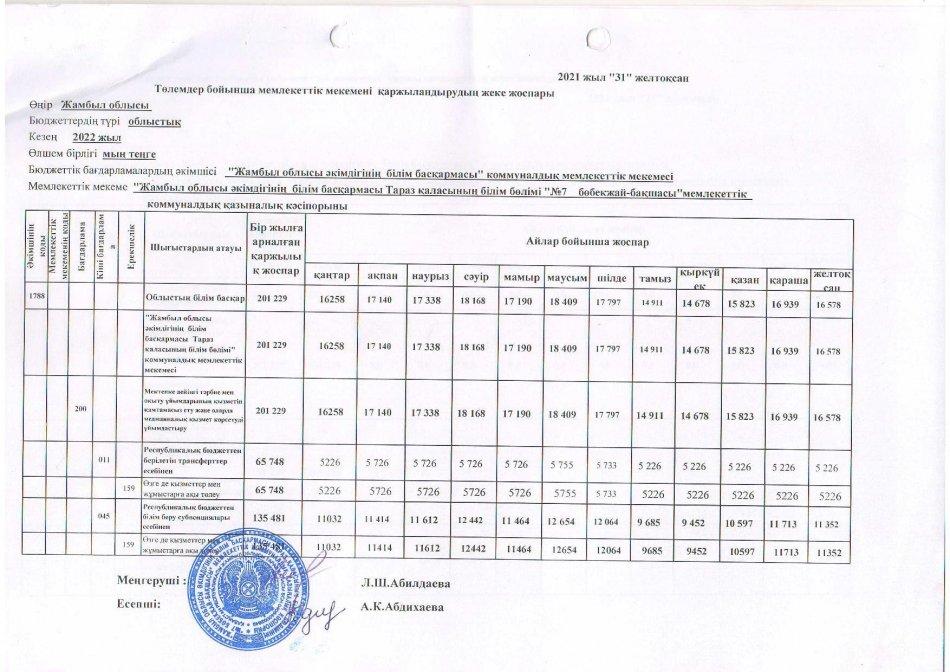 Қаржыландырудың жеке жоспары 31.12.2021