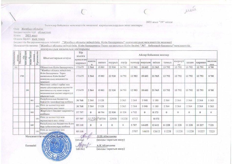 Қаржыландырудың жеке жоспары 19.07.2021