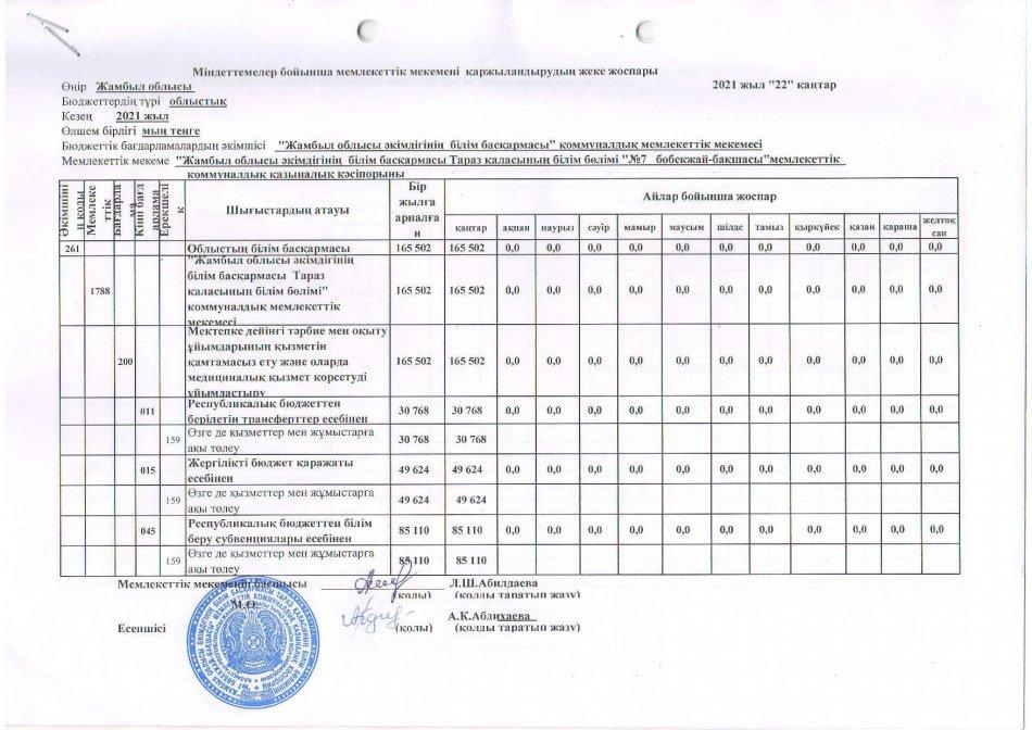 Қаржыландырудың жеке жоспары 22.01.2021