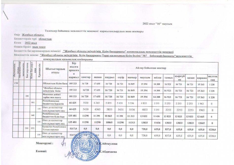 Қаржыландырудың жеке жоспары 16.06.2022