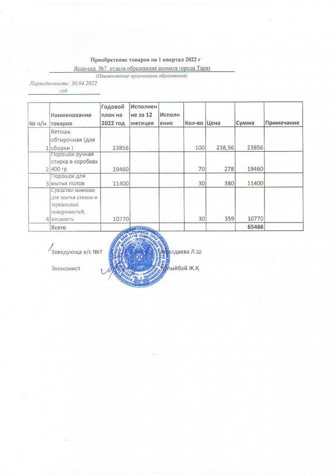 Приобретение товаров на 1 квартал 2022