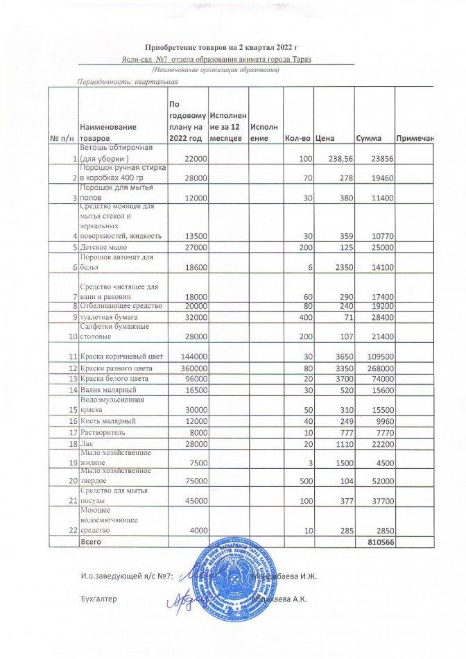 Приобретение товаров на 2 квартал 2022