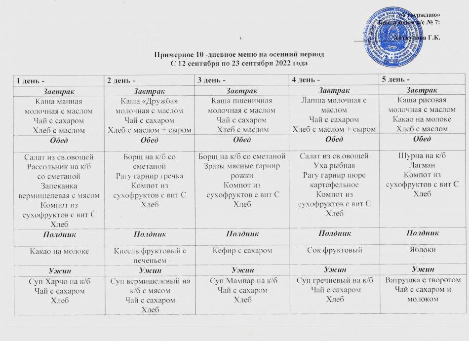 Примерное 10-дневное меню с 12 сентября по 23 сентября 2022 года