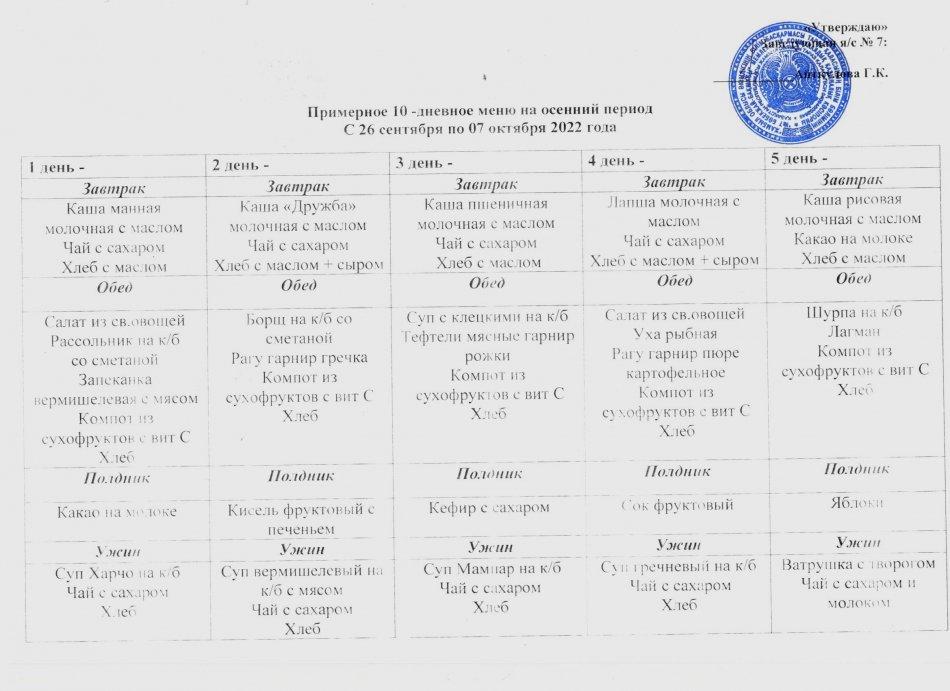 Примерное 10-дневное меню с 26 сентября по 07 октября 2022 года