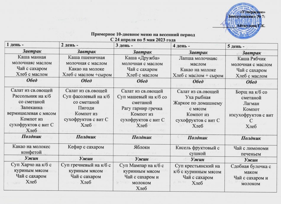 Примерное 10-дневное меню