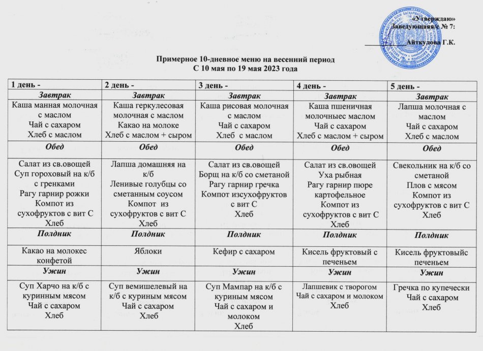 Примерное 10-дневное меню