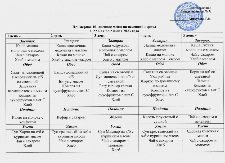 Примерное 10-дневное меню