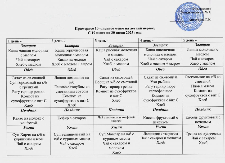Примерное 10-дневное меню