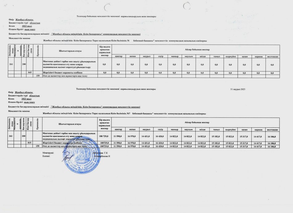 Төлемдер бойынша мемлекеттік мекемені қаржыландырудың жеке жоспары 2023 жыл