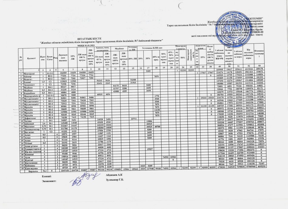 Штаттық кесте 01.01.2023 ж
