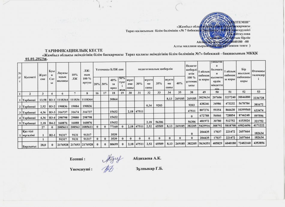 Тарификациялық кесте 01.01.2023 жыл