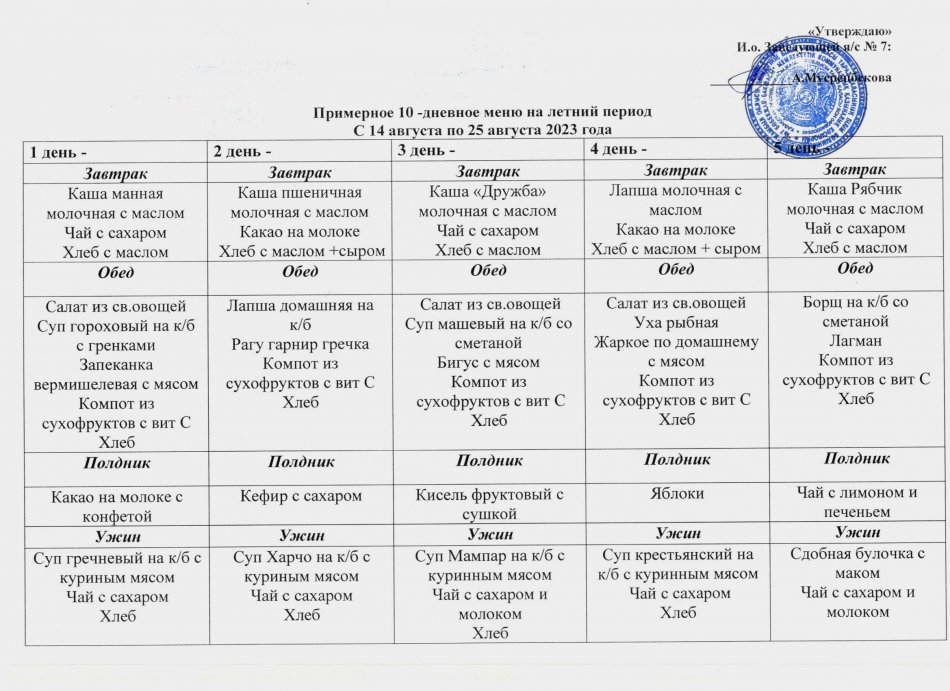 Примерное 10-дневное меню с 14 по 25 августа