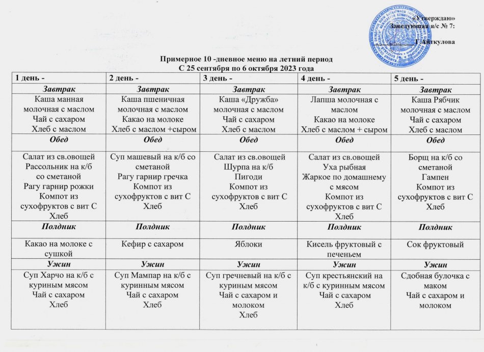Примерное 10-дневное меню