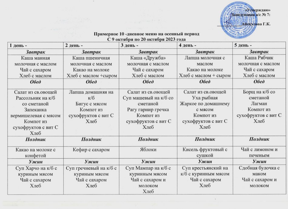 Примерное 10-дневное меню