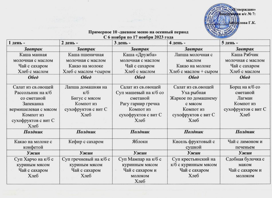 Примерное 10-дневное меню